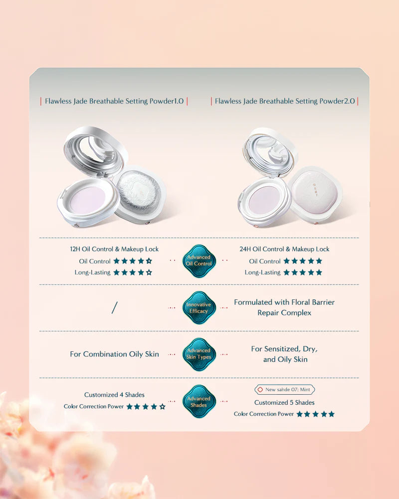 Flawless Jade Breathable Color Correcting Loose Powder
